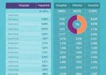 comparar dados de hospitais