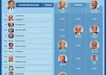 agenda dos presidenciáveis