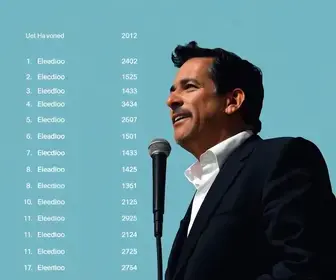 Haddad teve 736 mil votos a mais do que as abstenções em SP