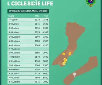 Eleições 2026 em Moema
